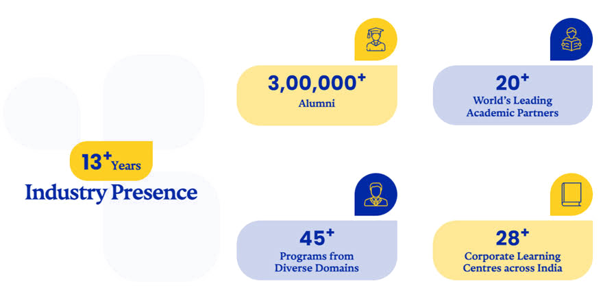 Online and distance learning campus
